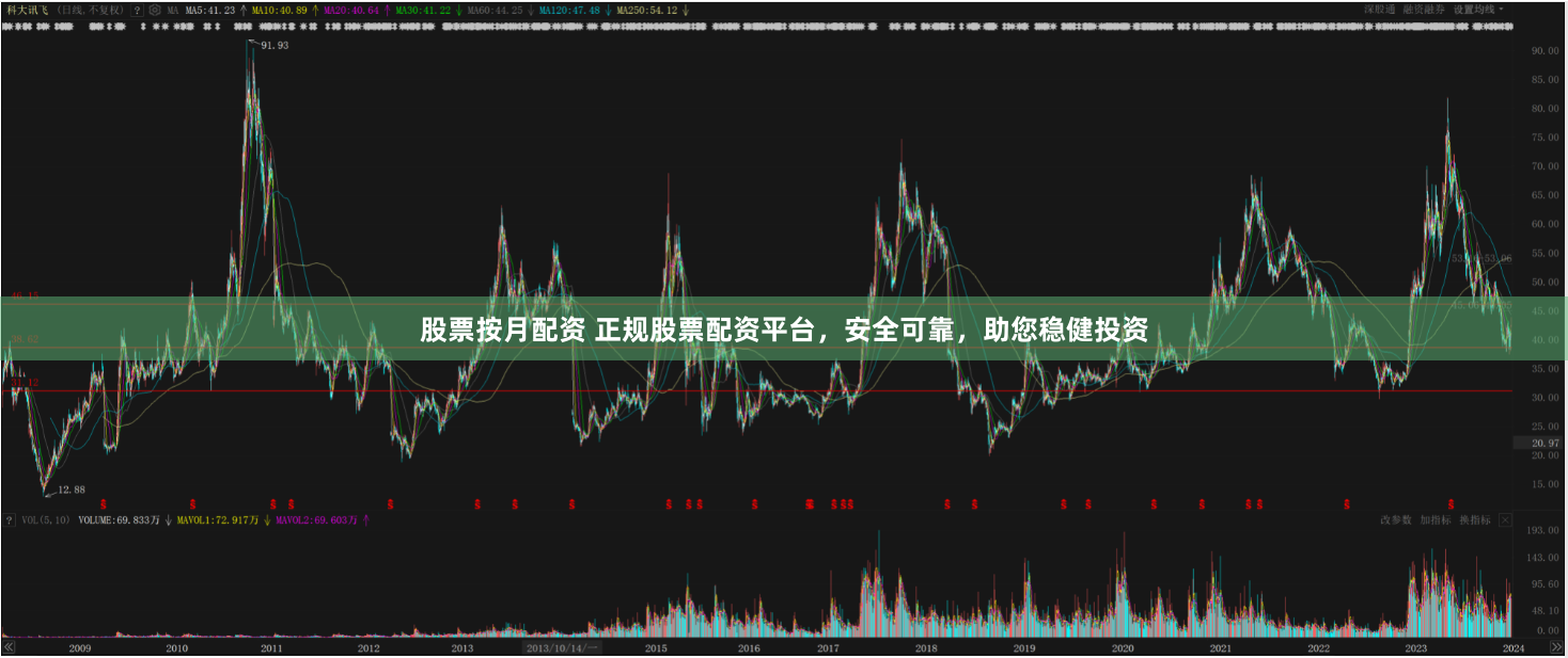 股票按月配资 正规股票配资平台，安全可靠，助您稳健投资