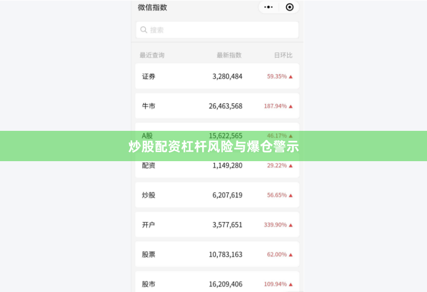 炒股配资杠杆风险与爆仓警示