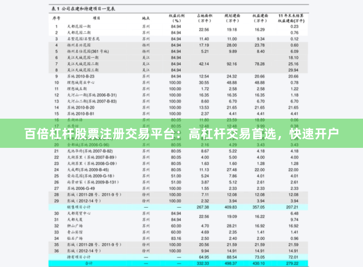 百倍杠杆股票注册交易平台：高杠杆交易首选，快速开户