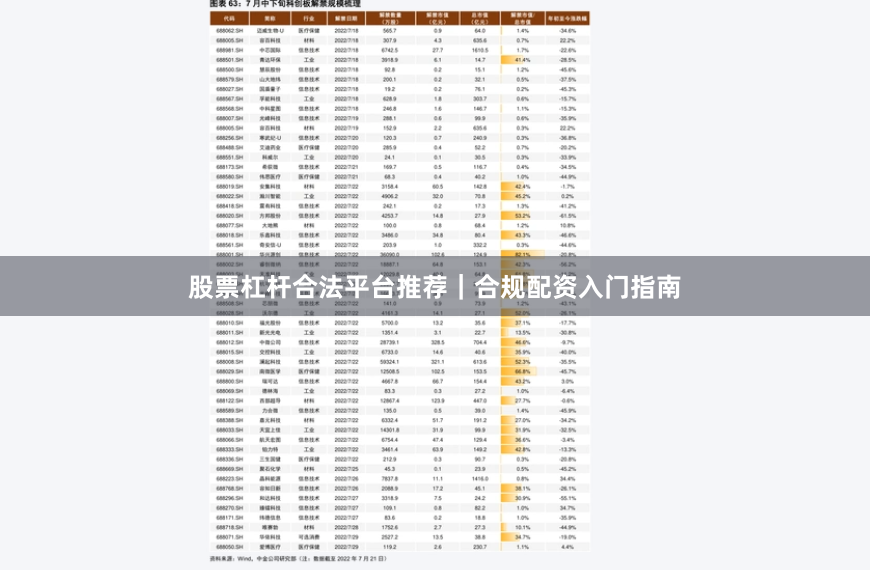 股票杠杆合法平台推荐｜合规配资入门指南
