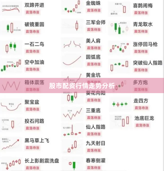 股市配资行情走势分析